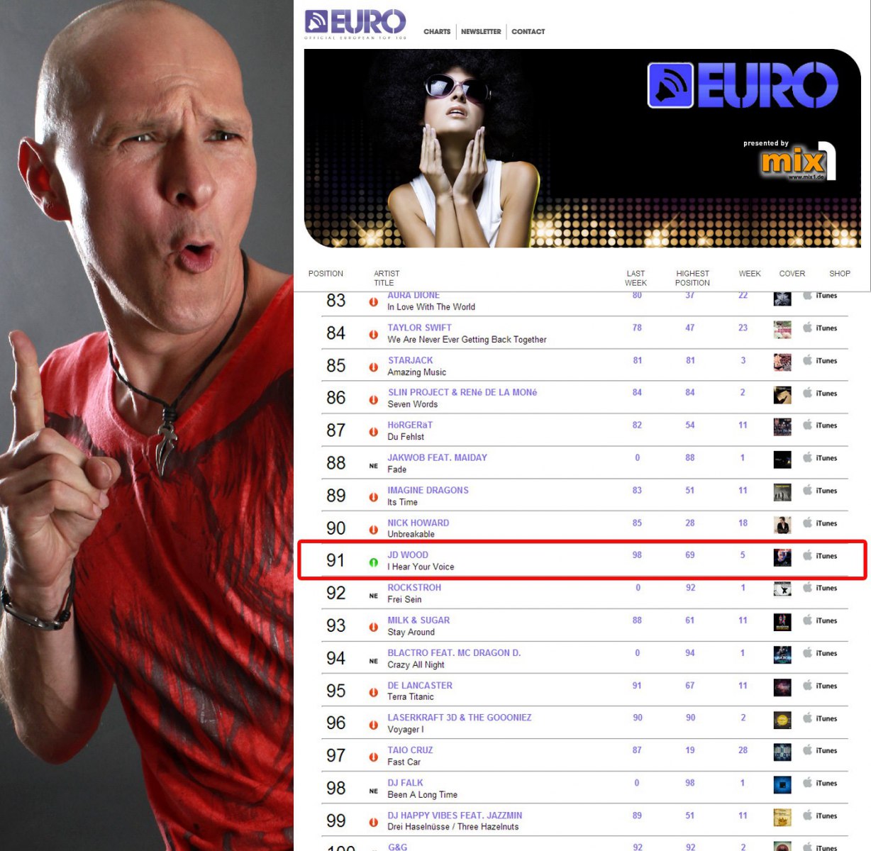 JD Wood  Jörg Dewald 5 Wochen Euro Top 100 Charts mit I hear your voice 2013