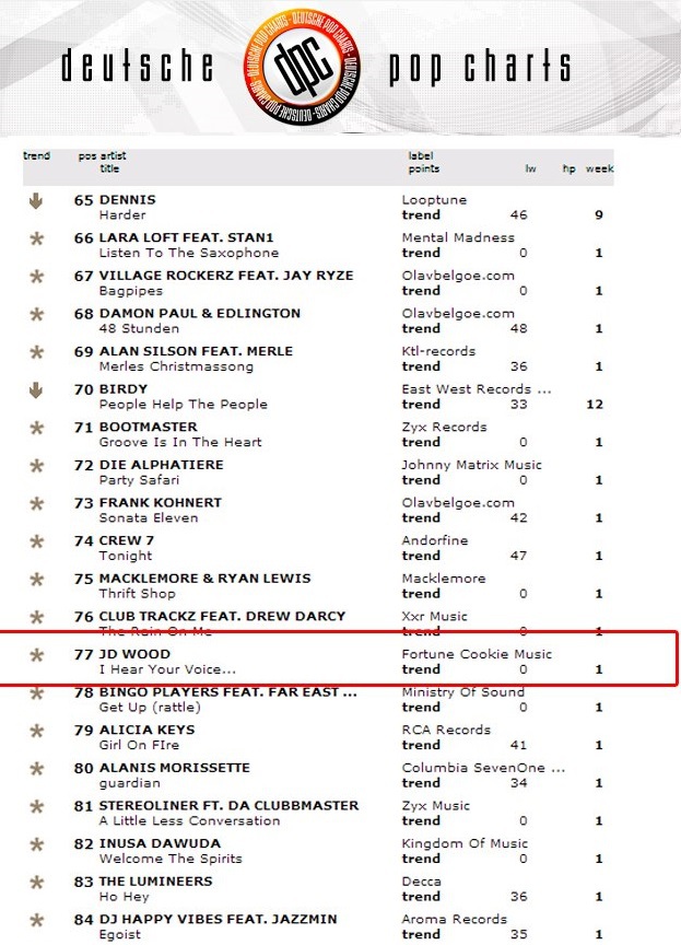 JD Wood  Jörg Dewald I hear your voice Deutsche Pop Charts 2013