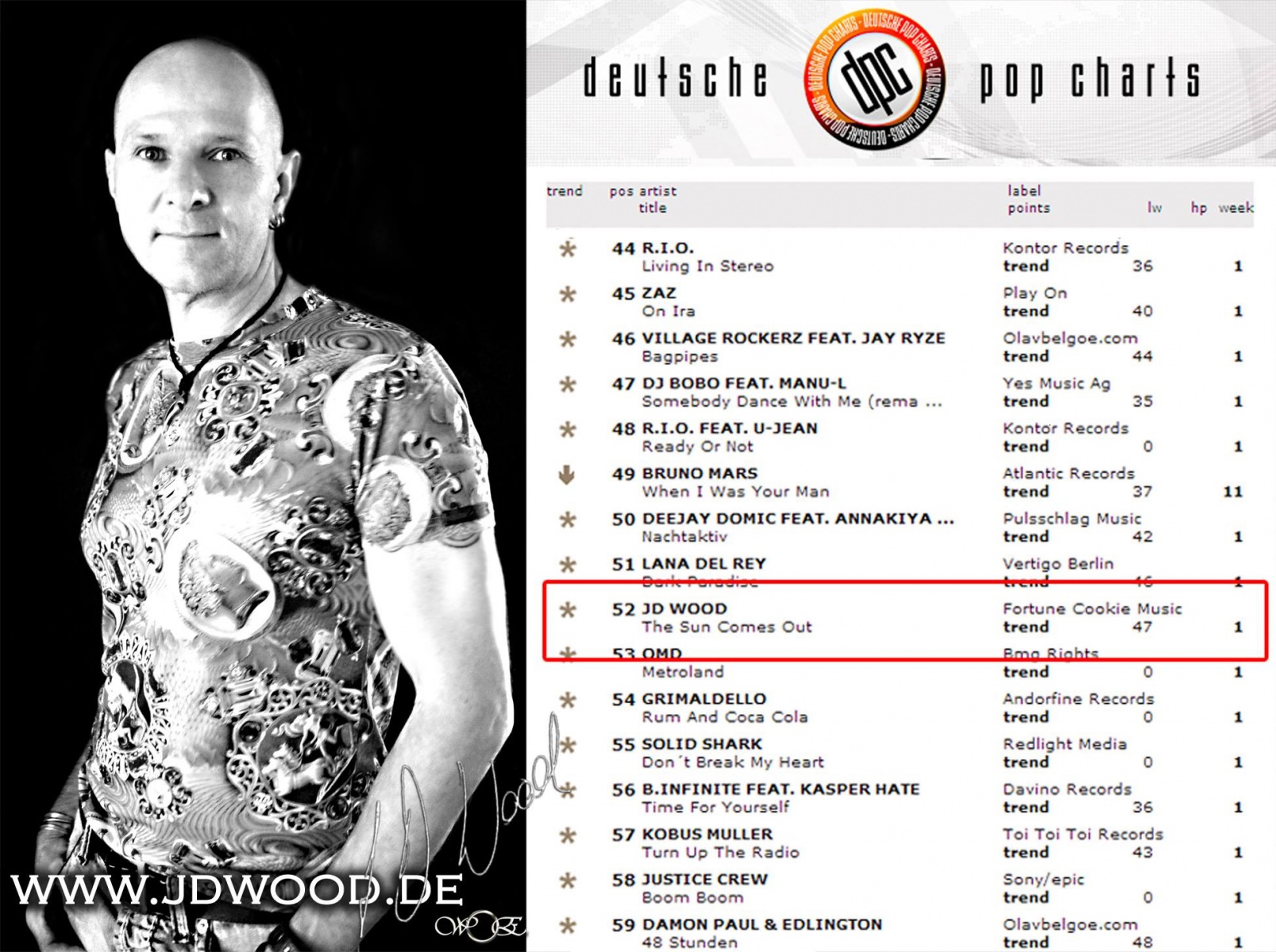 JD Wood  Jörg Dewald The sun comes out Deutsche Pop Charts 2012