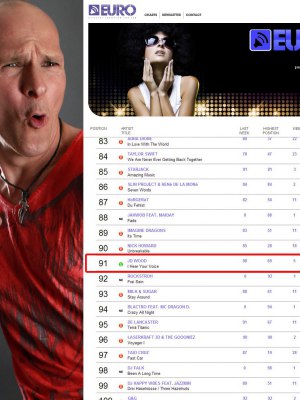 JD Wood  Jörg Dewald 5 Wochen Euro Top 100 Charts mit I hear your voice 2013