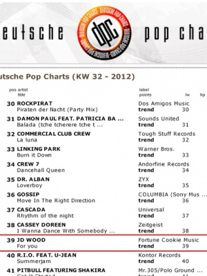 JD Wood  Jörg Dewald For you Deutsche Pop Charts KW32 2012 Platz 39