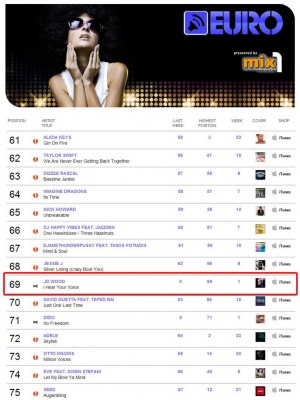 JD Wood  Jörg Dewald I hear your voice Euro Top 100 Charts 69 2013