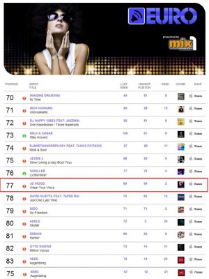 JD Wood  Jörg Dewald I hear your voice Euro Top 100 Charts 77 2013