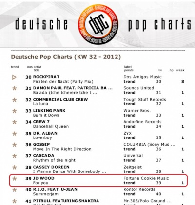 JD Wood  Jörg Dewald For you Deutsche Pop Charts KW32 2012 Platz 39